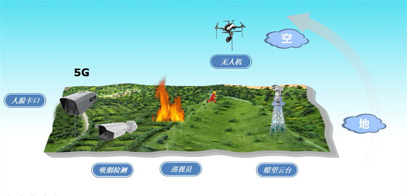森林防火