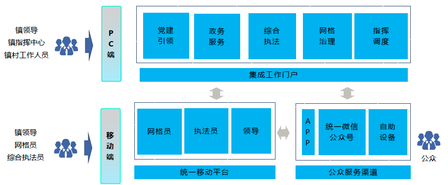 智慧街道