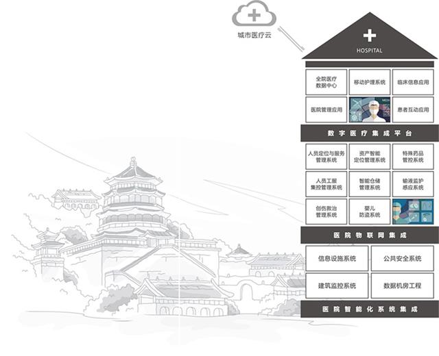 智慧醫(yī)院實現(xiàn)愿景