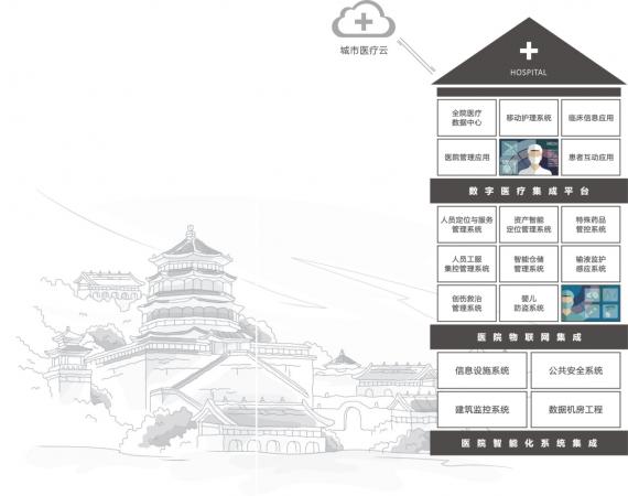 物聯(lián)網(wǎng)醫(yī)院