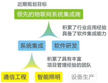 曉山戰(zhàn)略文化理念